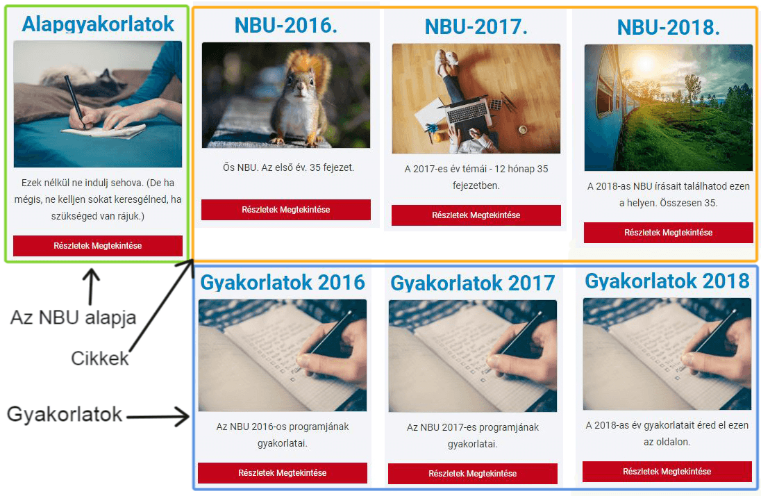 nbu-dobozok