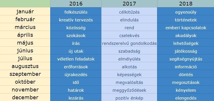 nbu-honapok-full