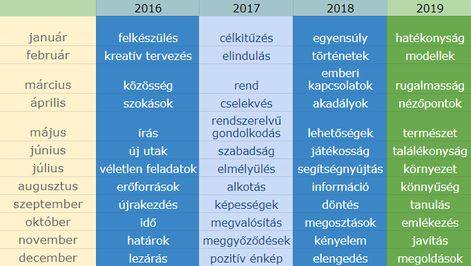 nbu-honapok-16-19