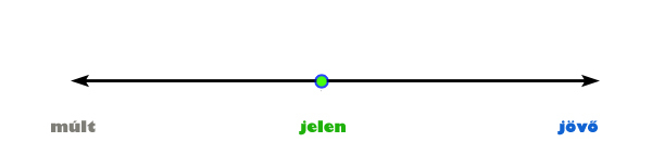 eletfonal-01