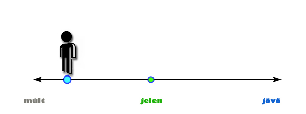 eletfonal-06