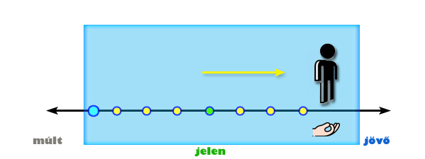 eletfonal-11